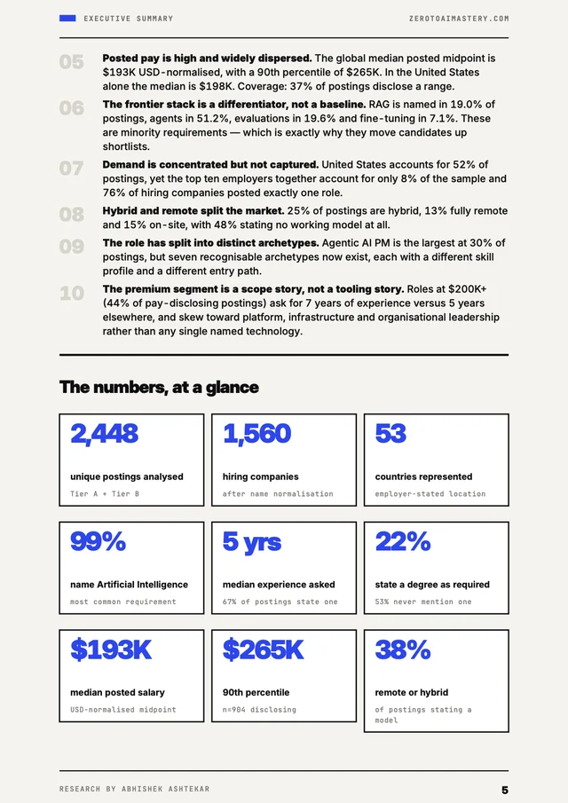 AI PM Hiring Report 2026 page: the market at a glance